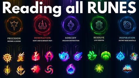 league of legends runes explained